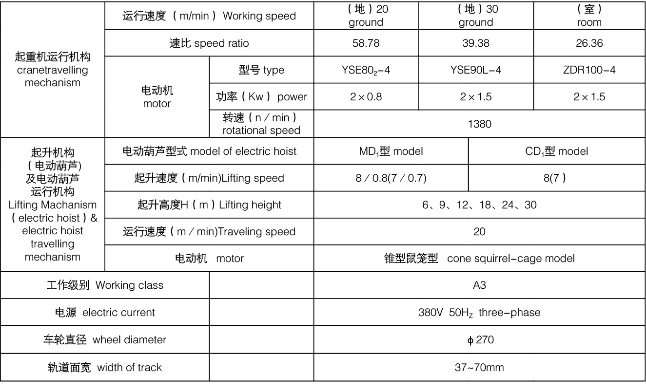LDA電動單梁起重機(圖3) LDA電動單梁起重機(圖3)