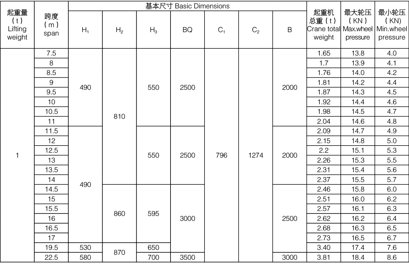 LDA電動單梁起重機(圖4) LDA電動單梁起重機(圖4)