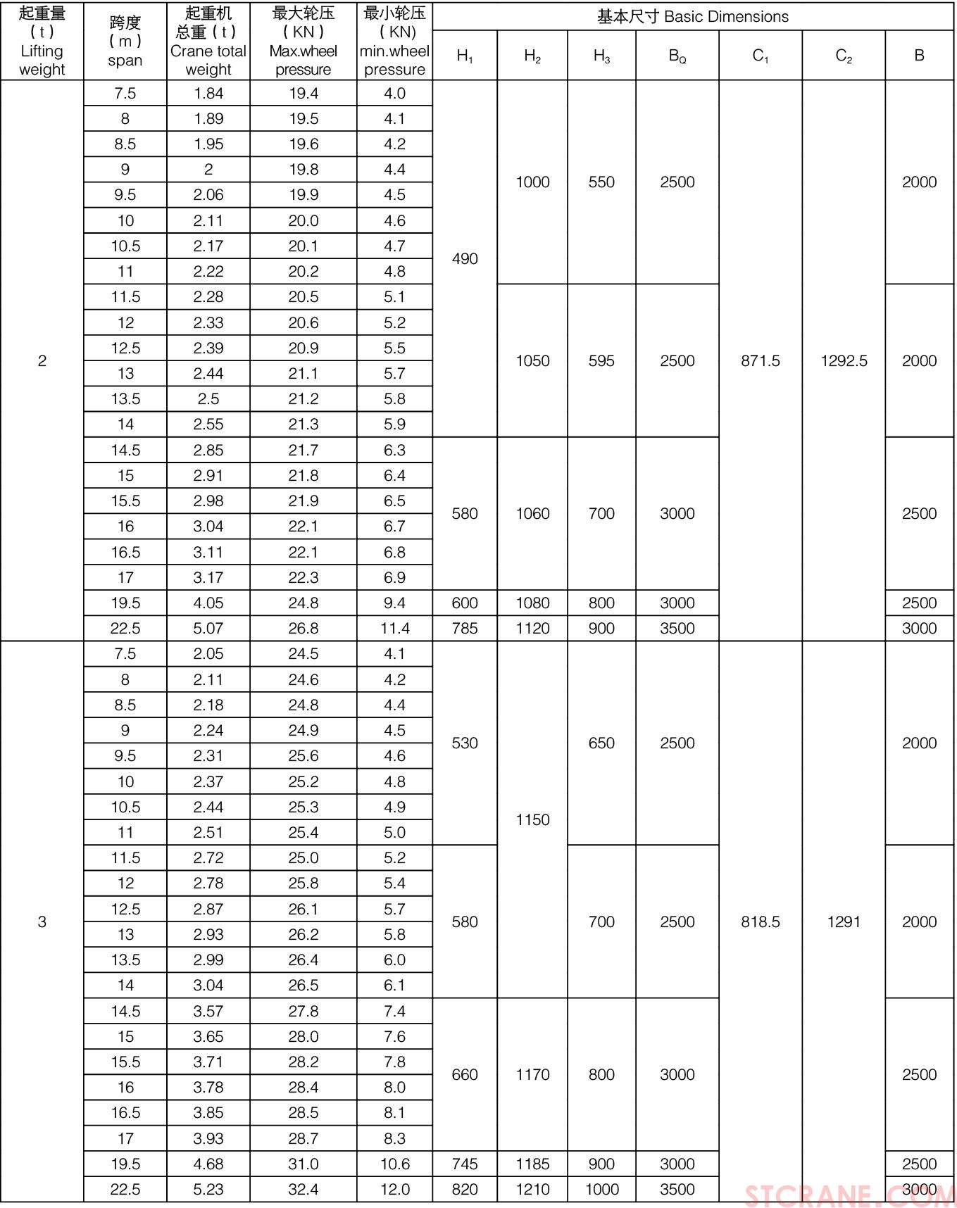 LDA電動單梁起重機(圖5) LDA電動單梁起重機(圖5)