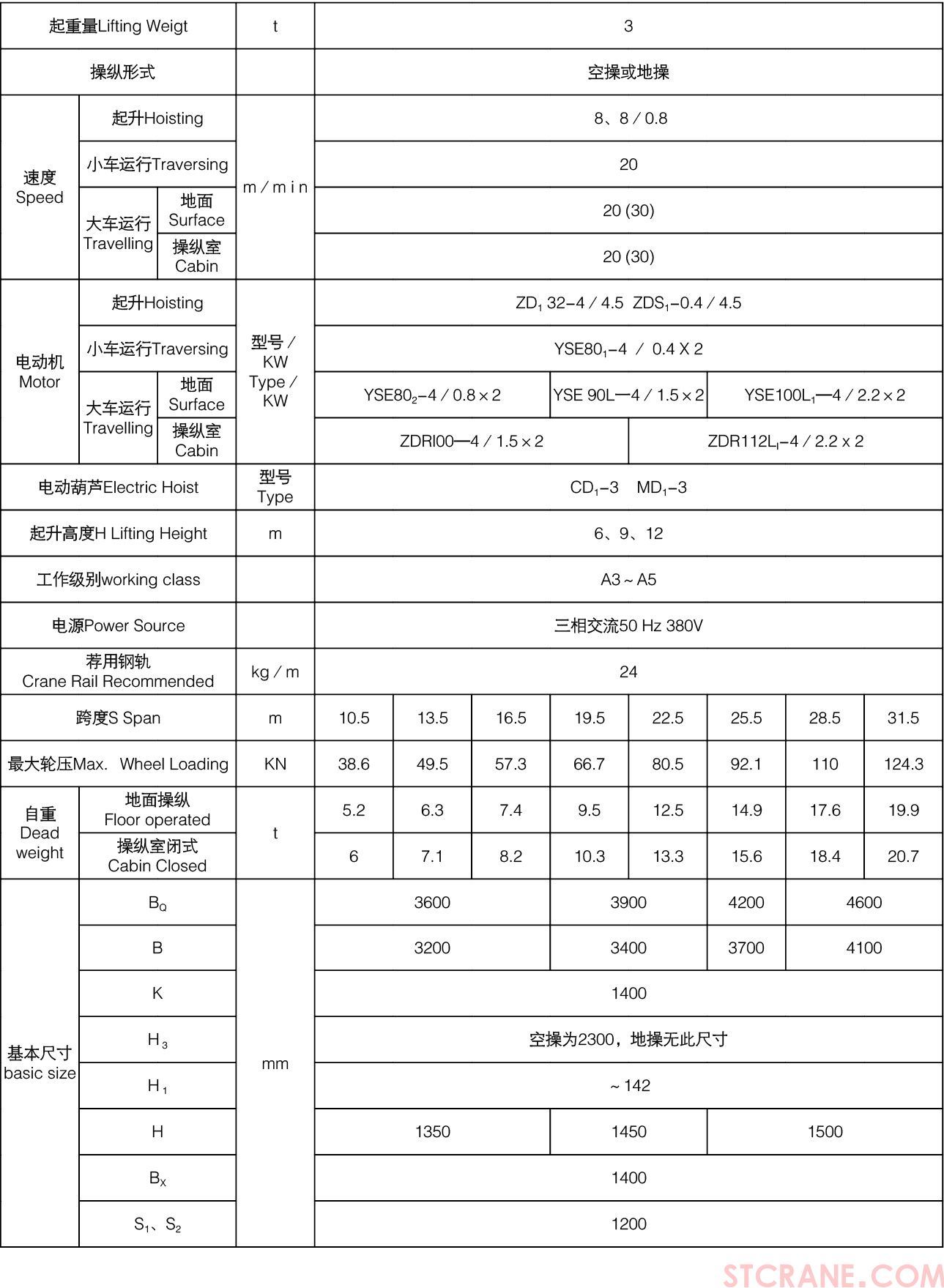 LH型電動葫蘆橋式起重機(圖3)