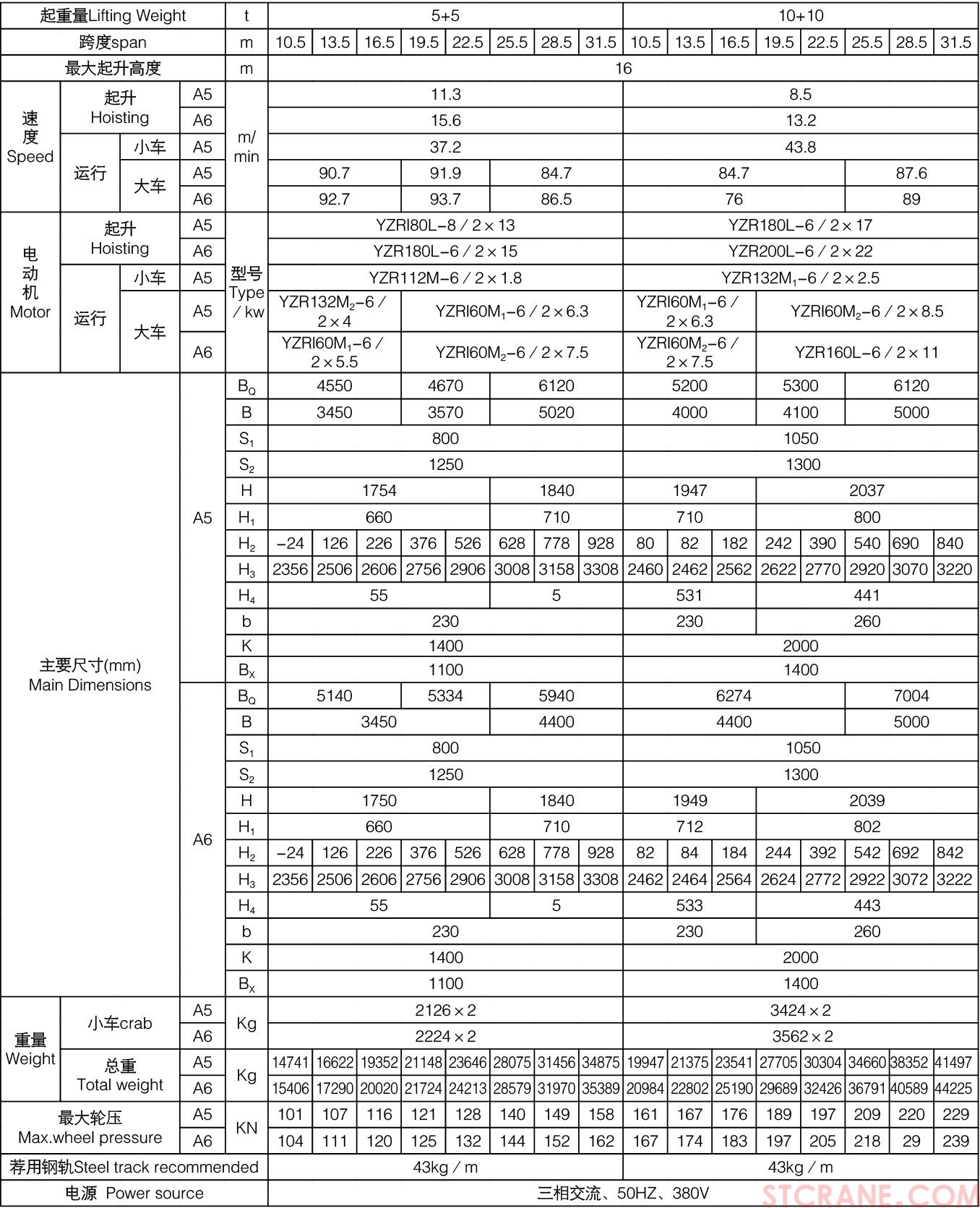 QE型雙小車吊鉤橋式起重機(圖4)