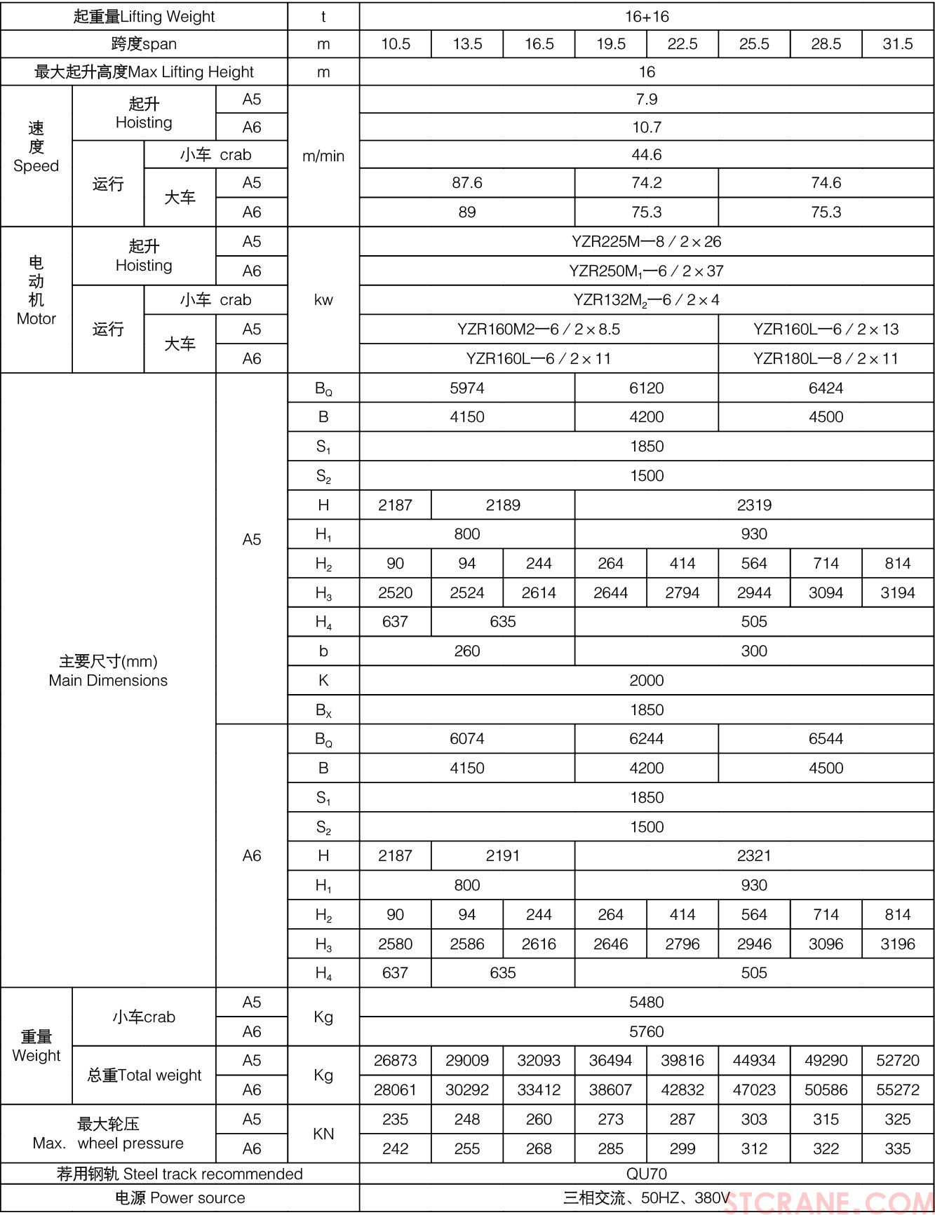 QE型雙小車吊鉤橋式起重機(圖5)