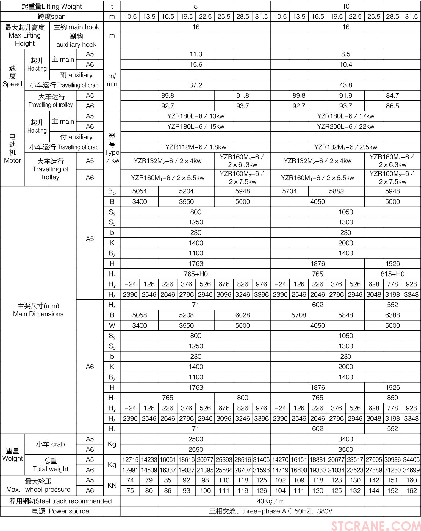 QD型5~50／10噸吊鉤橋式起重機(jī)(圖5)