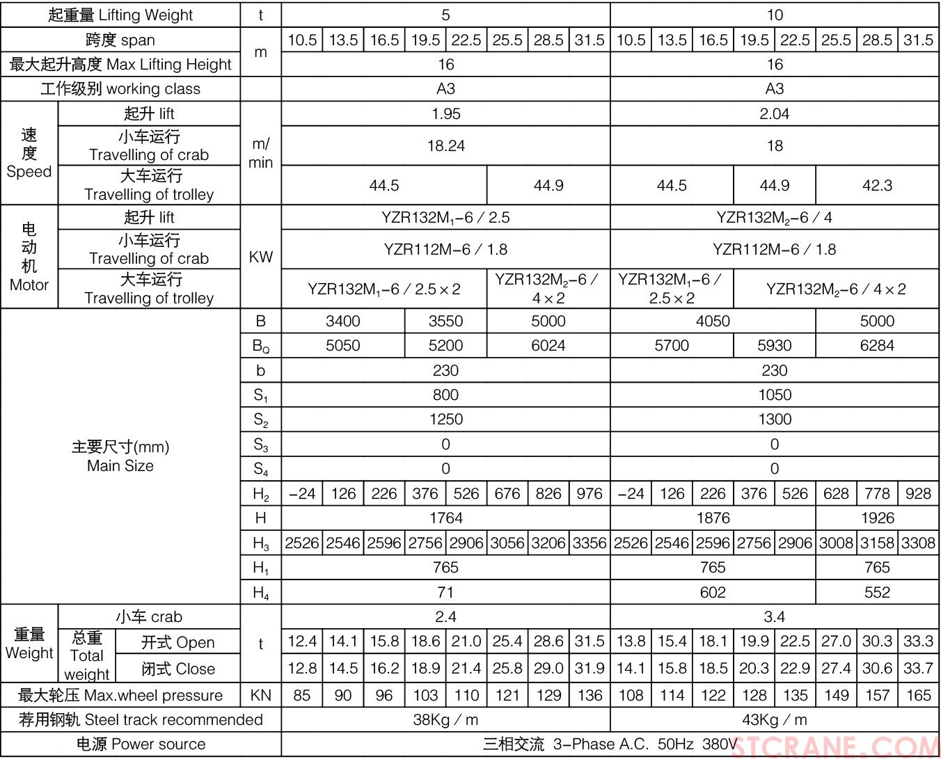 QD型5~50／10噸慢速吊鉤橋式起重機(圖3)