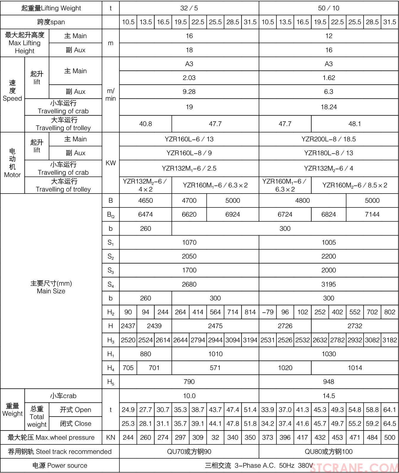 QD型5~50／10噸慢速吊鉤橋式起重機(圖4)