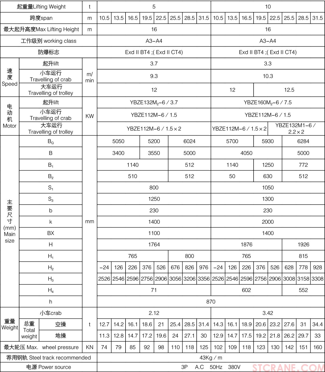 QB型5~50/10噸防爆橋式起重機(圖2) QB型5~50/10噸防爆橋式起重機(圖2)