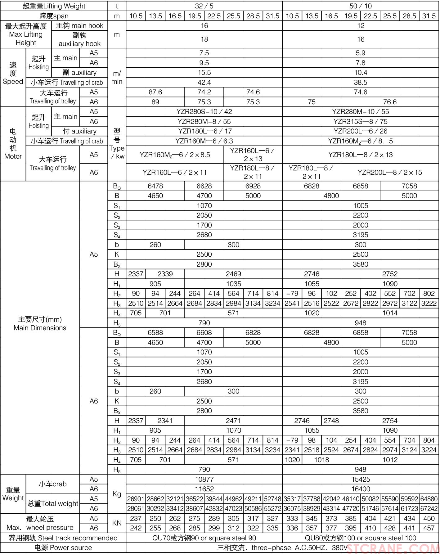 QD型75／20~100／20噸吊鉤橋式(圖4)