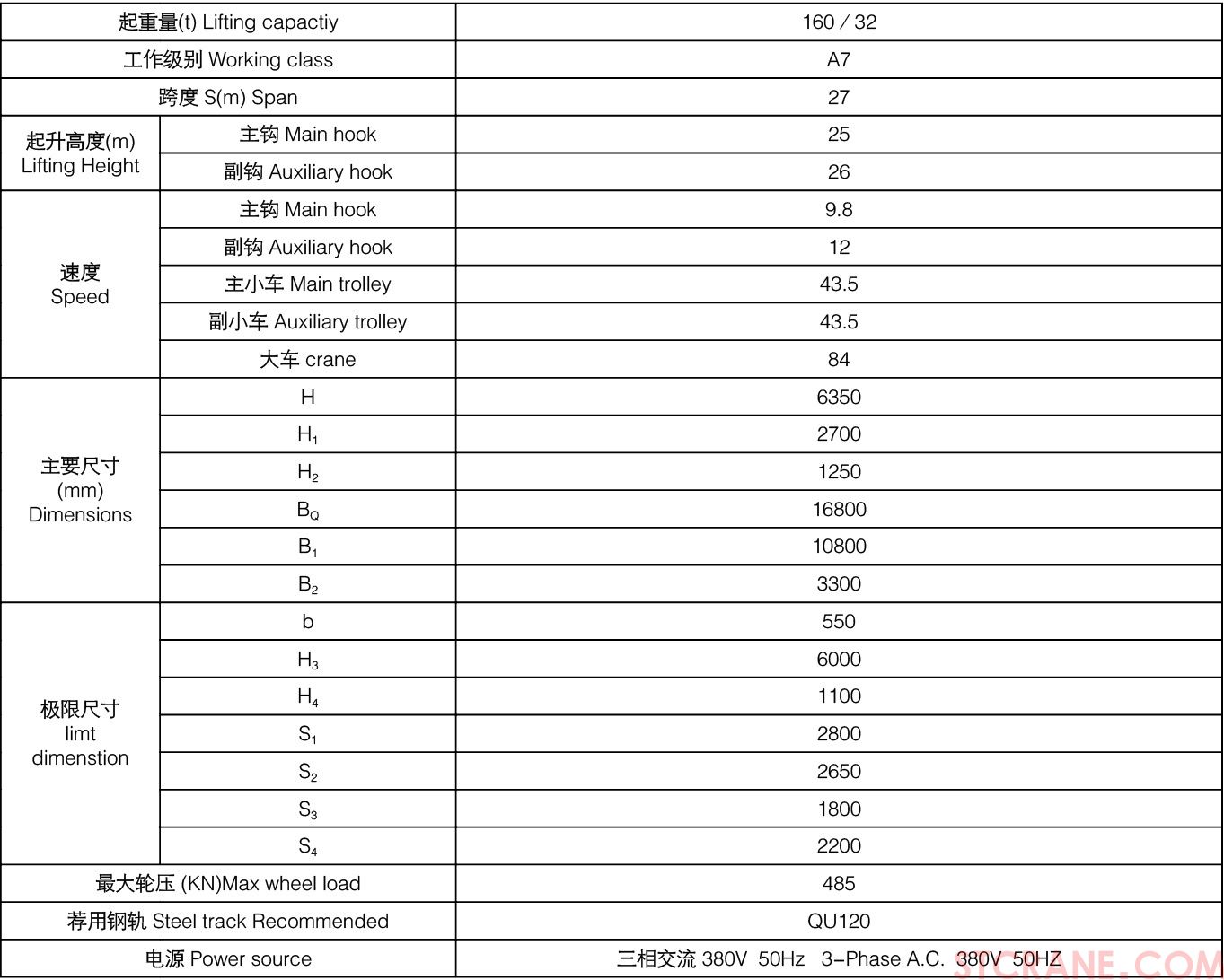 YZS型四梁鑄造橋式起重機(圖4)