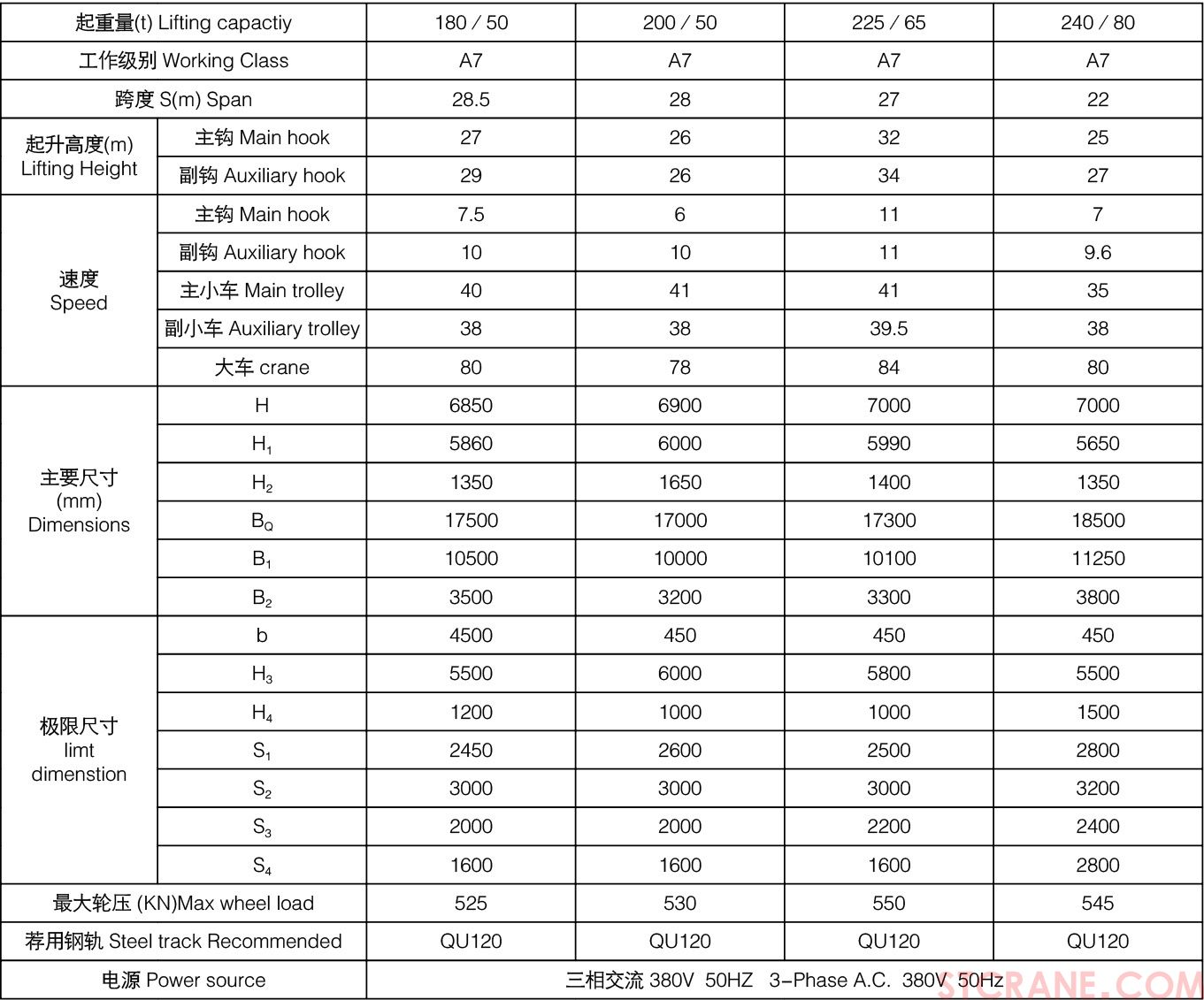 YZS型四梁鑄造橋式起重機(圖5)