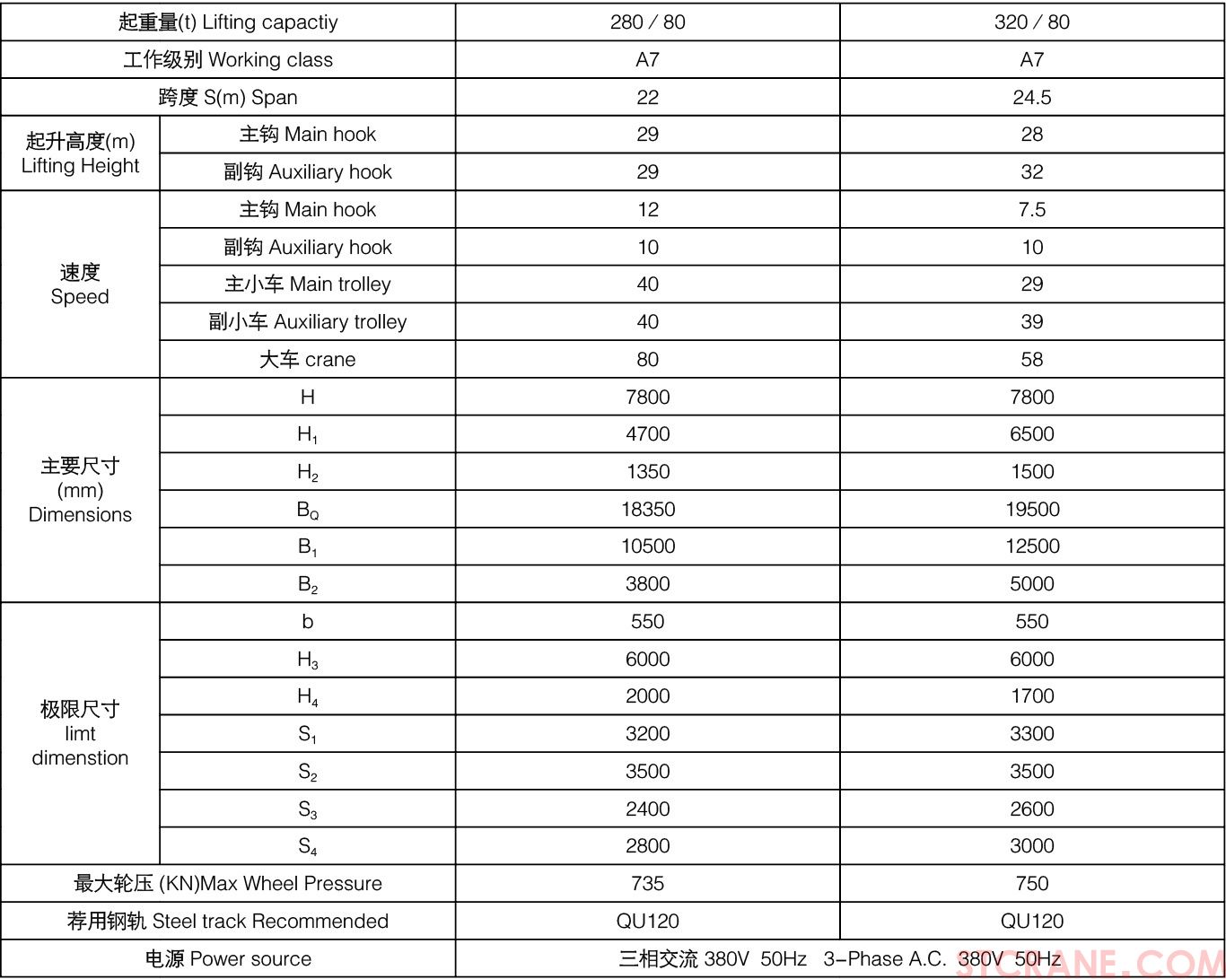 YZS型四梁鑄造橋式起重機(圖6)