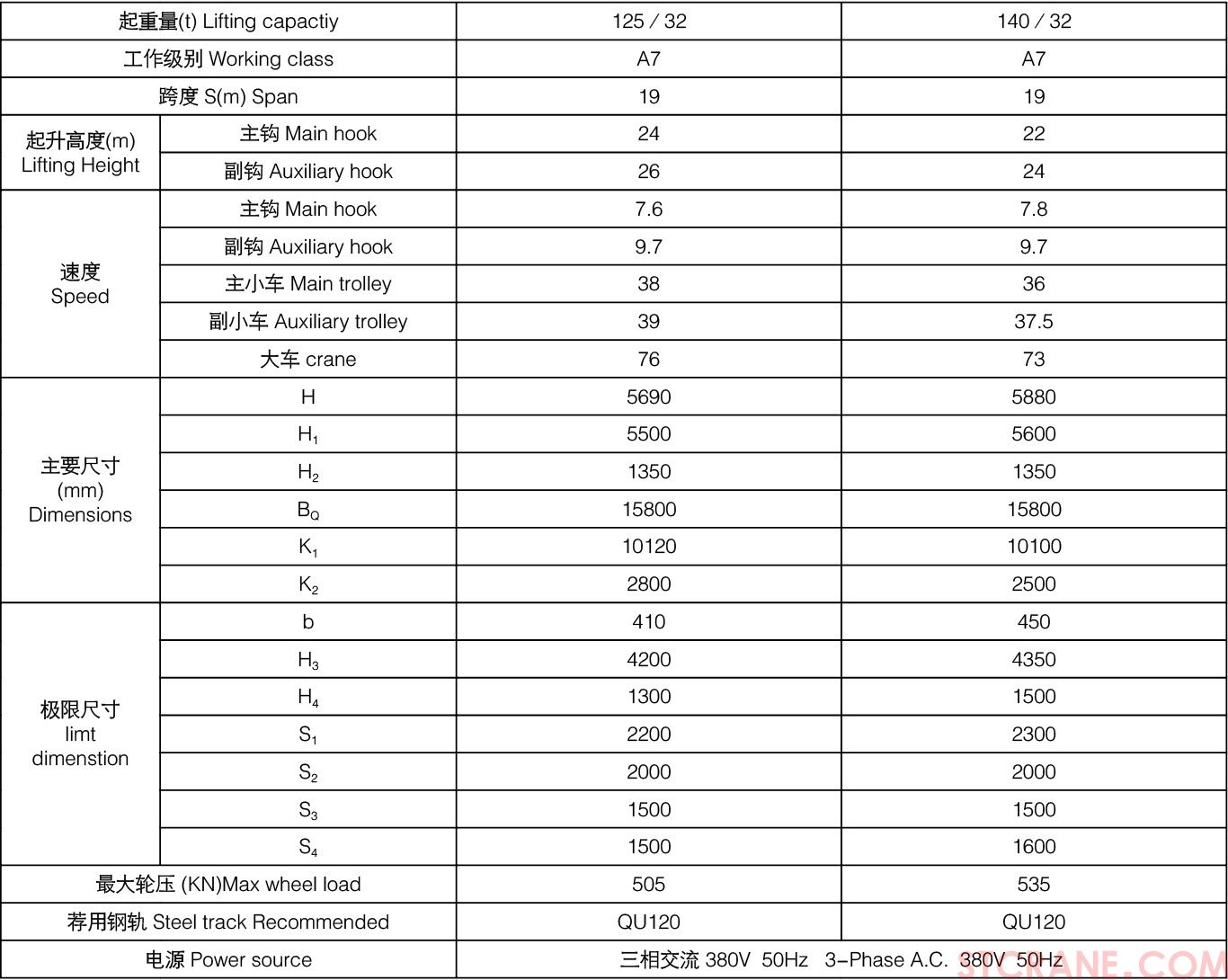 YZS型四梁鑄造橋式起重機(圖7)