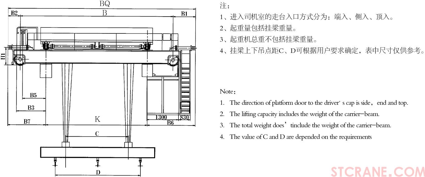 掛梁橋式起重機（垂直主梁方向）(圖1)