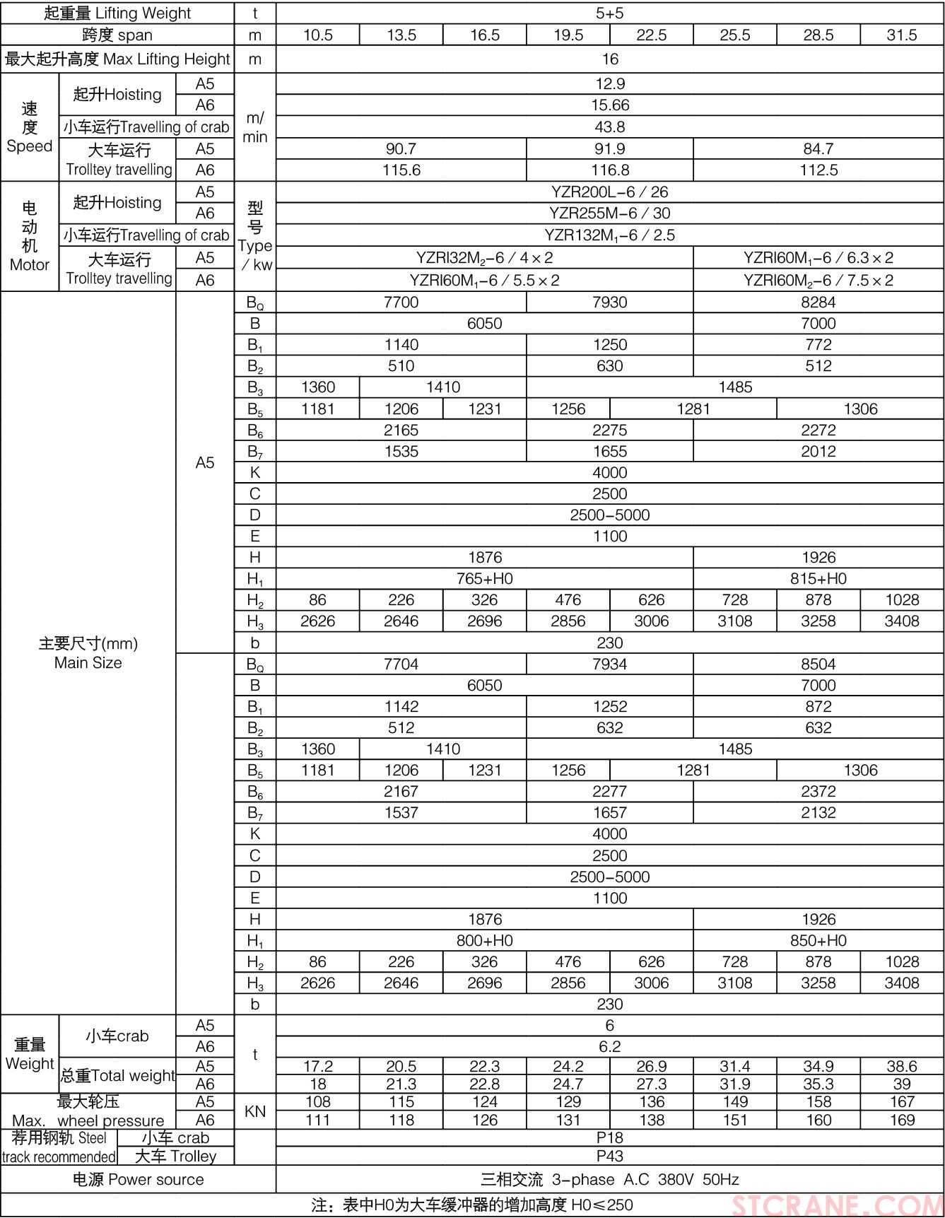 掛梁橋式起重機（垂直主梁方向）(圖3)