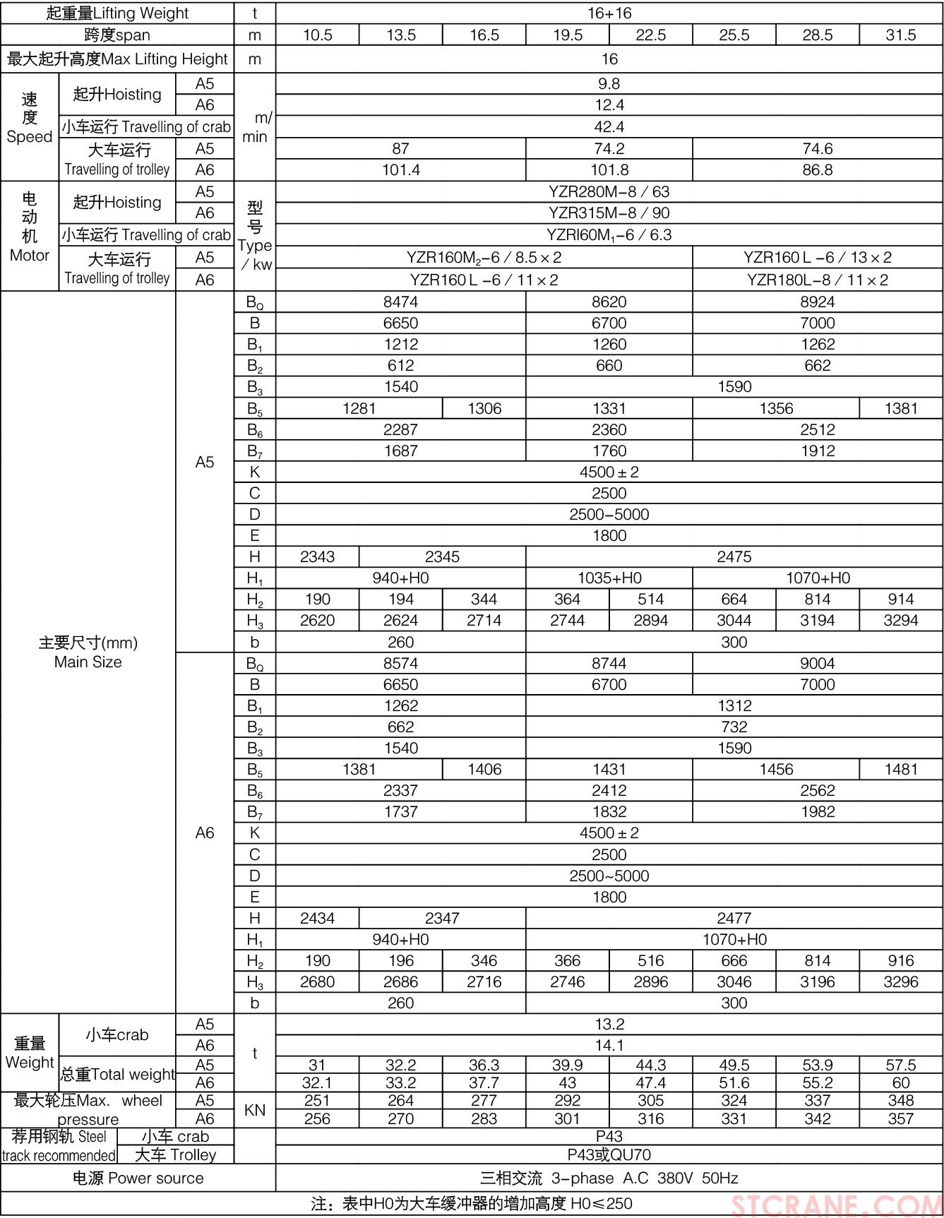 掛梁橋式起重機（垂直主梁方向）(圖4)