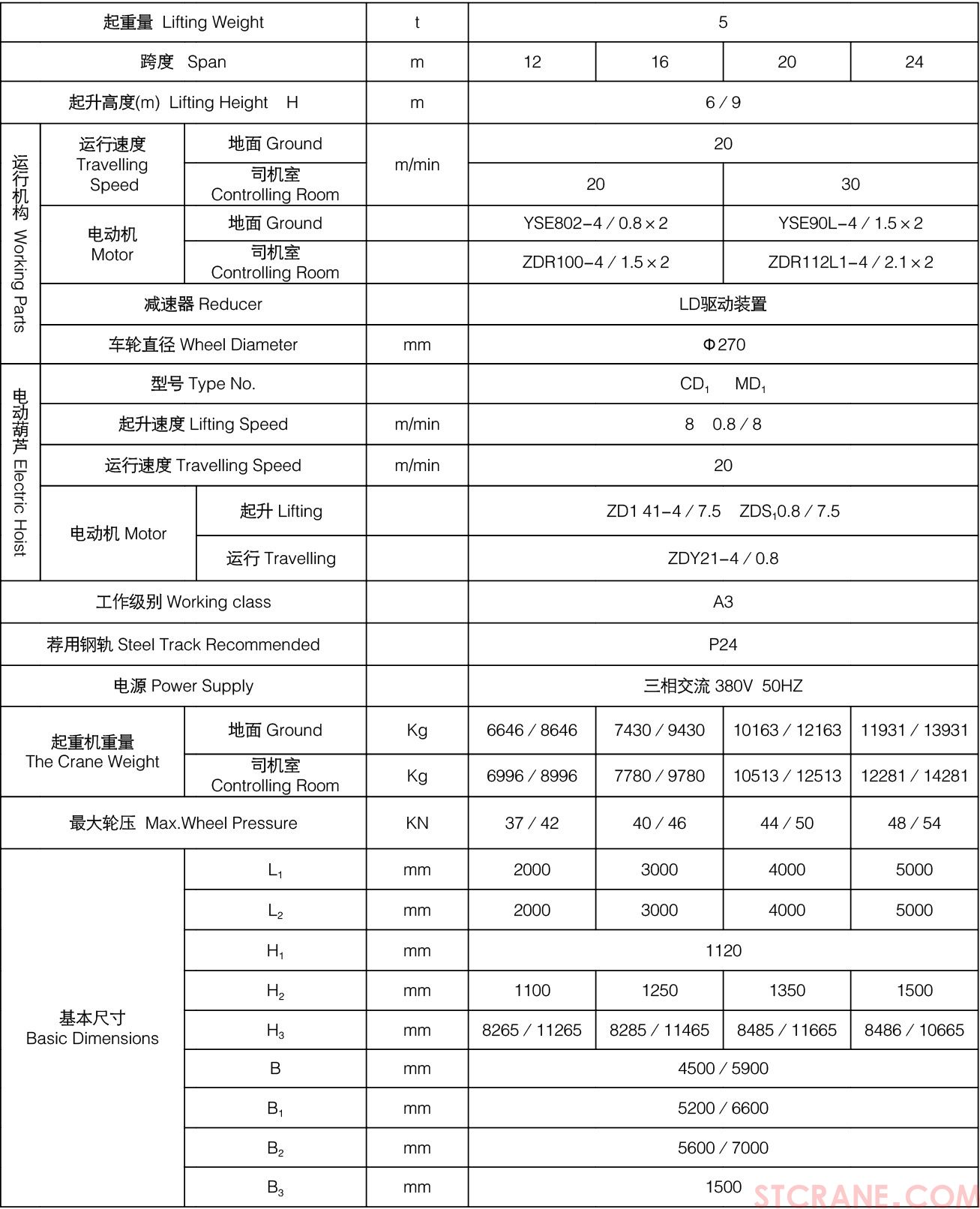 MH型電動葫蘆門式起重機(圖5)