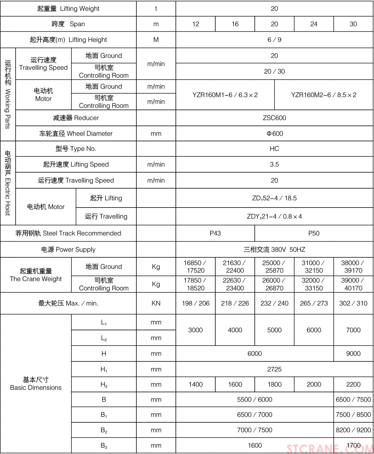 MH型電動葫蘆門式起重機(圖6)