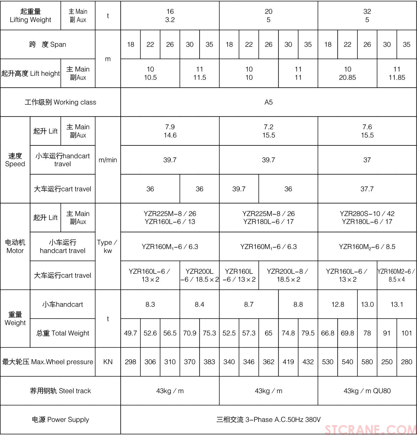 L型5~32／5噸單主梁吊鉤門(mén)式起重機(jī)(圖4)