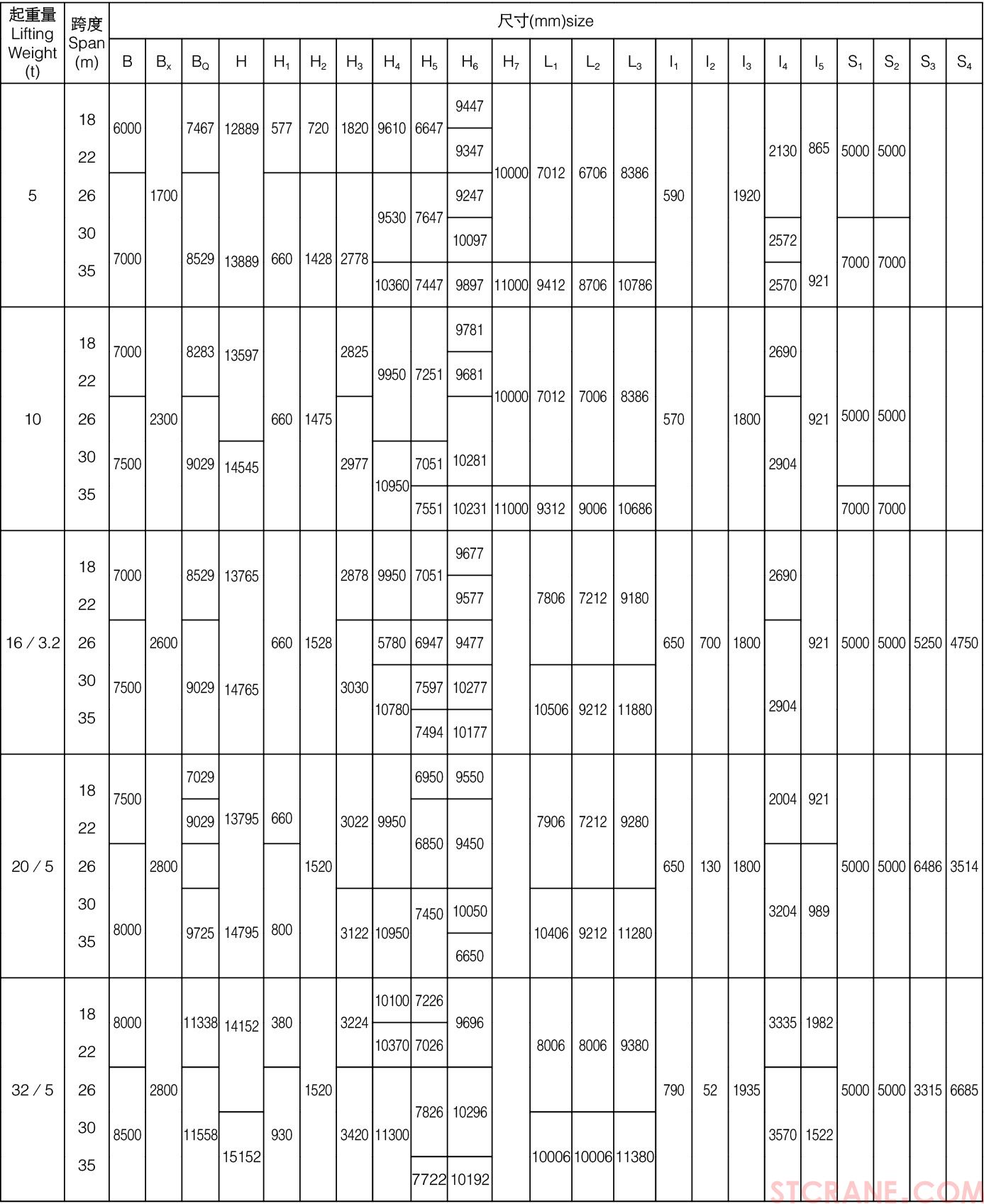 L型5~32／5噸單主梁吊鉤門(mén)式起重機(jī)(圖2)