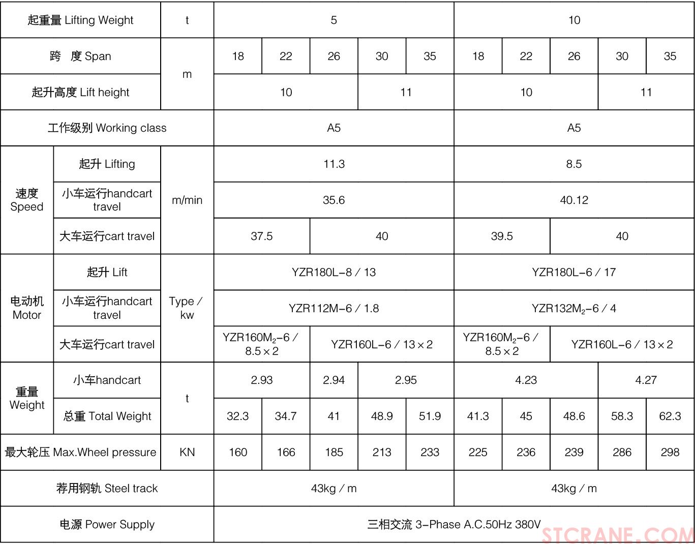 L型5~32／5噸單主梁吊鉤門(mén)式起重機(jī)(圖3)