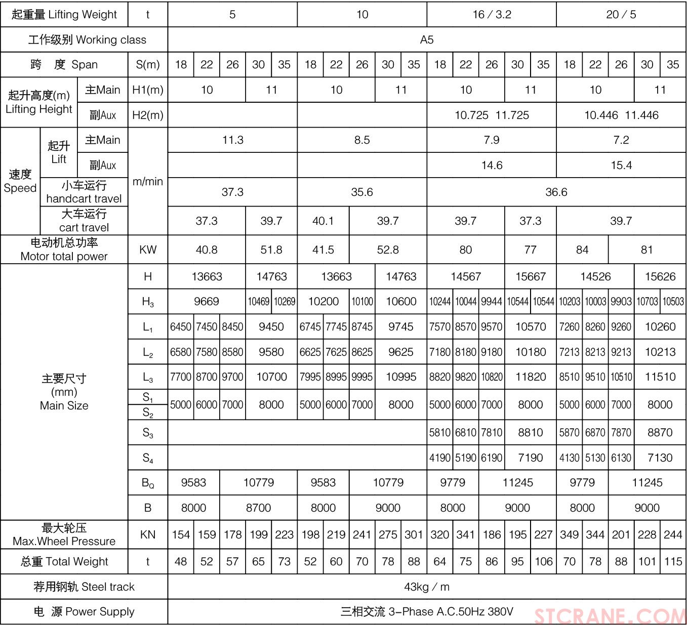 A型雙梁吊鉤門式起重機(圖3)