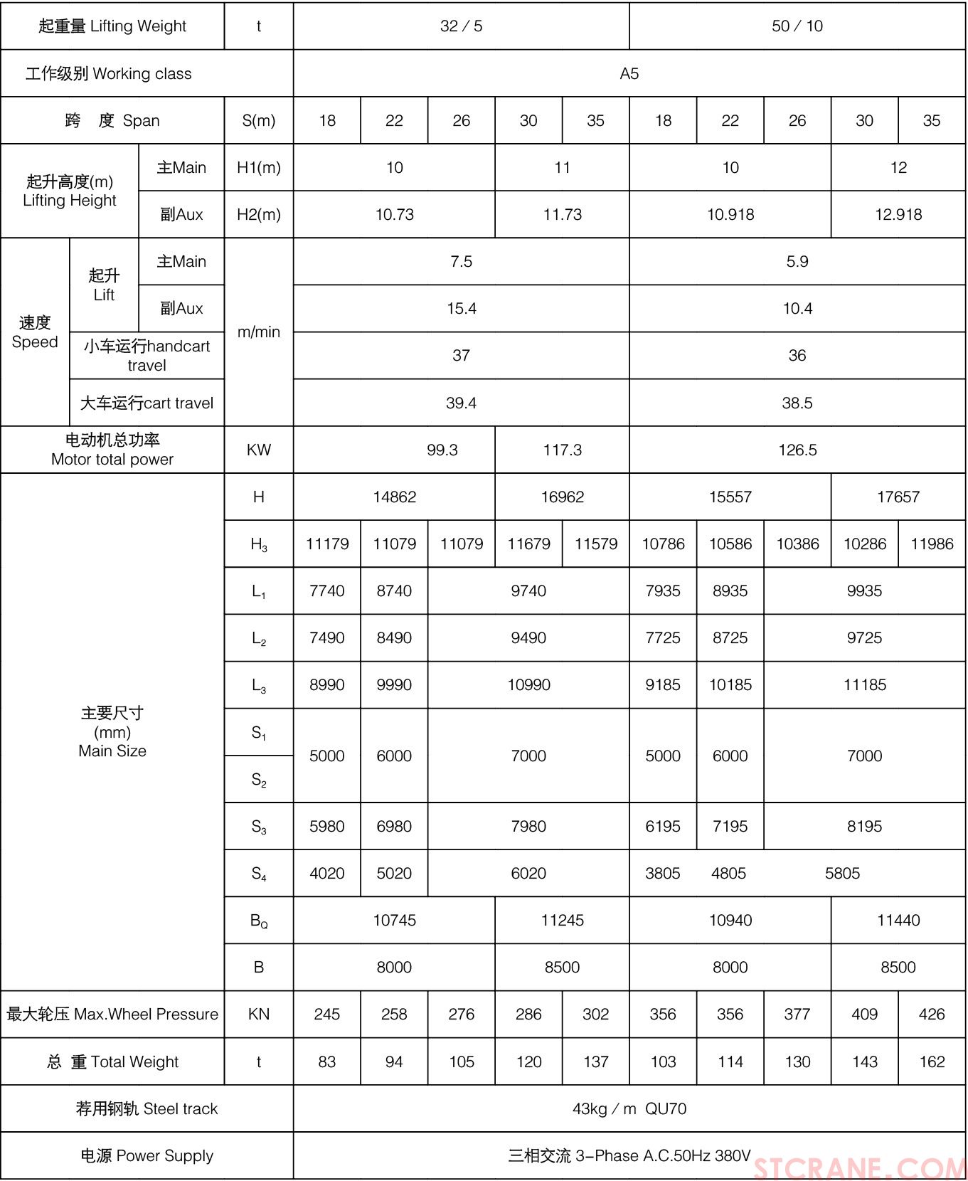 A型雙梁吊鉤門式起重機(圖4)