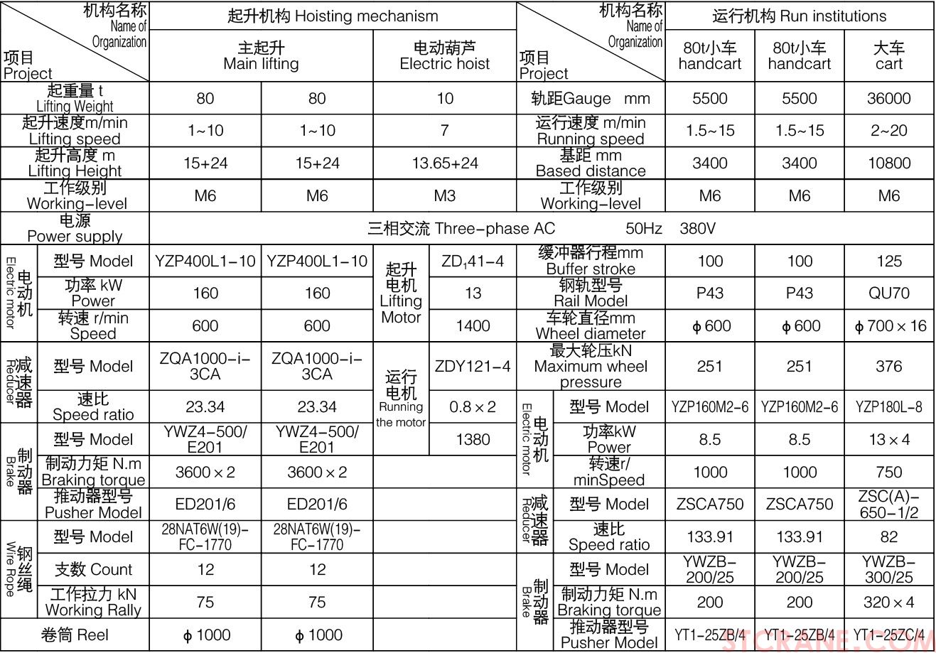 A型雙梁吊鉤門式起重機(圖5)