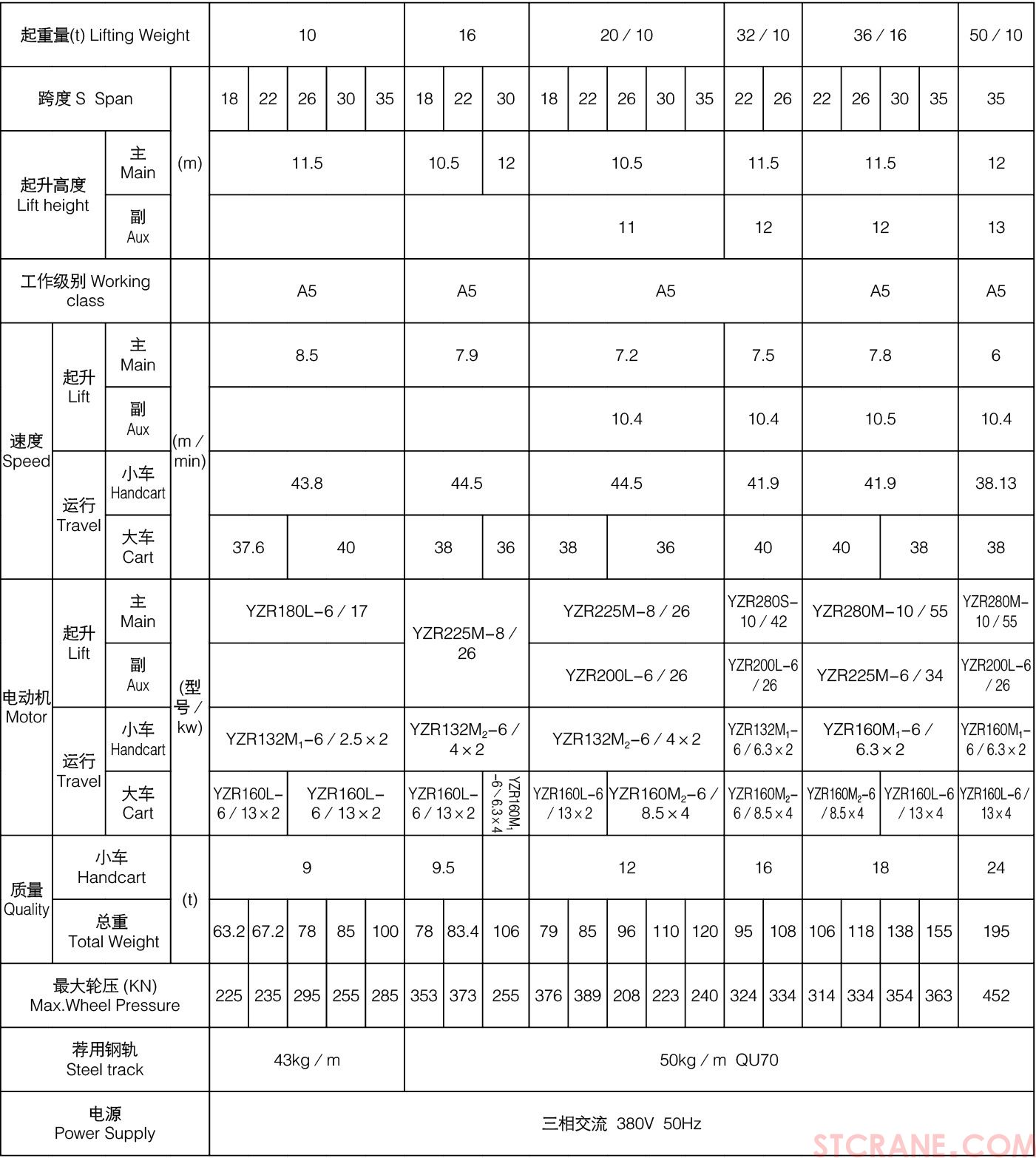U型10~50／10噸雙梁吊鉤門式起重機(圖4)
