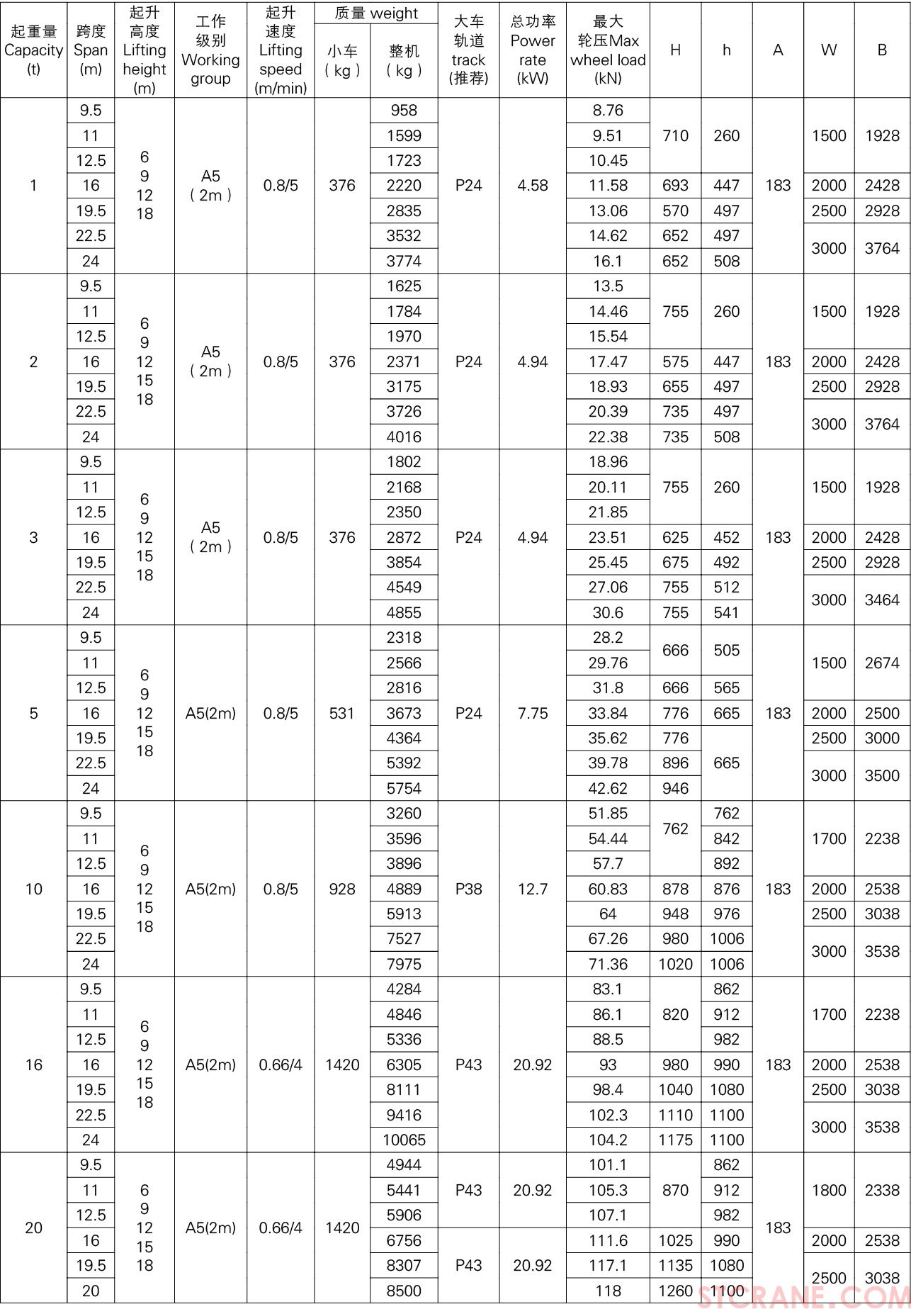 LDC歐式電動單梁起重機(圖3)