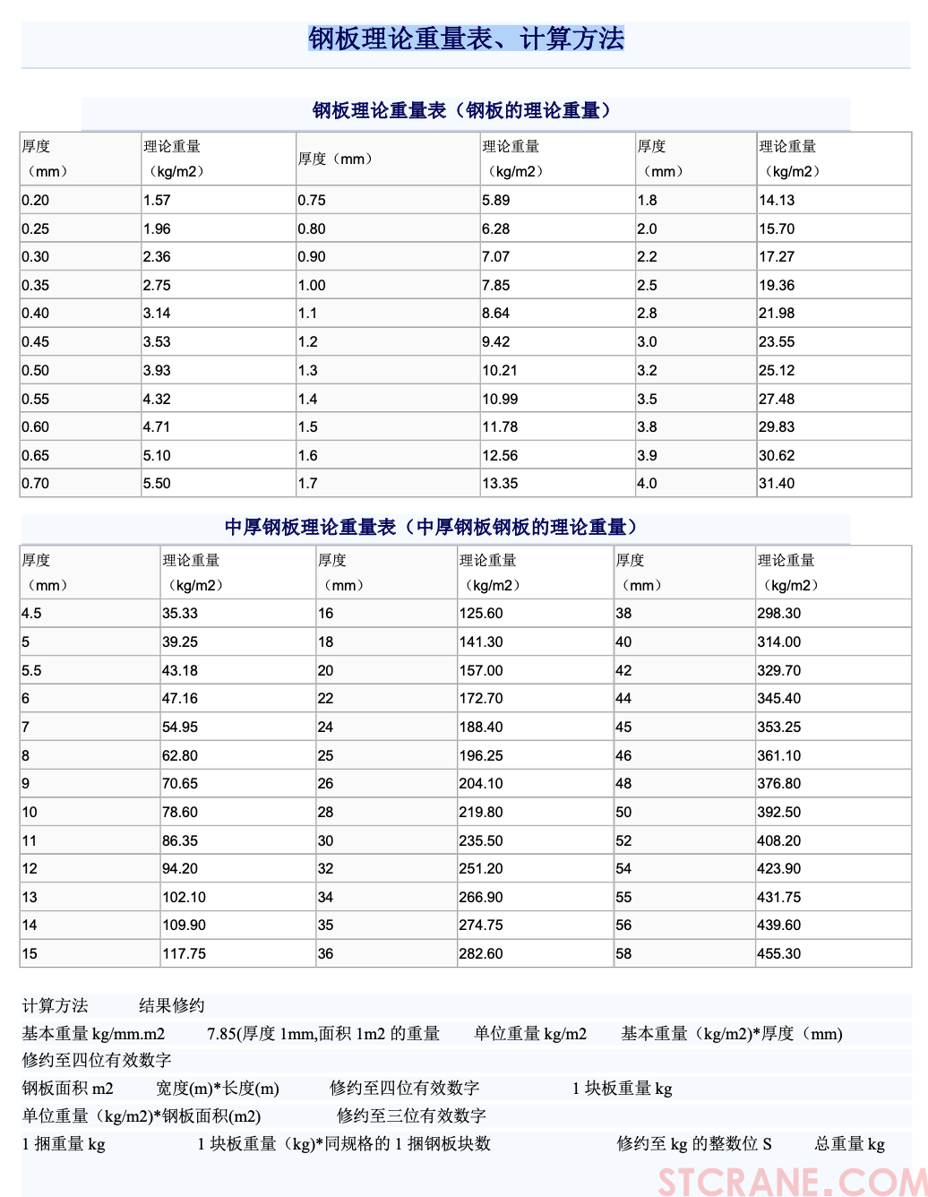 鋼板理論重量表（計(jì)算方法）