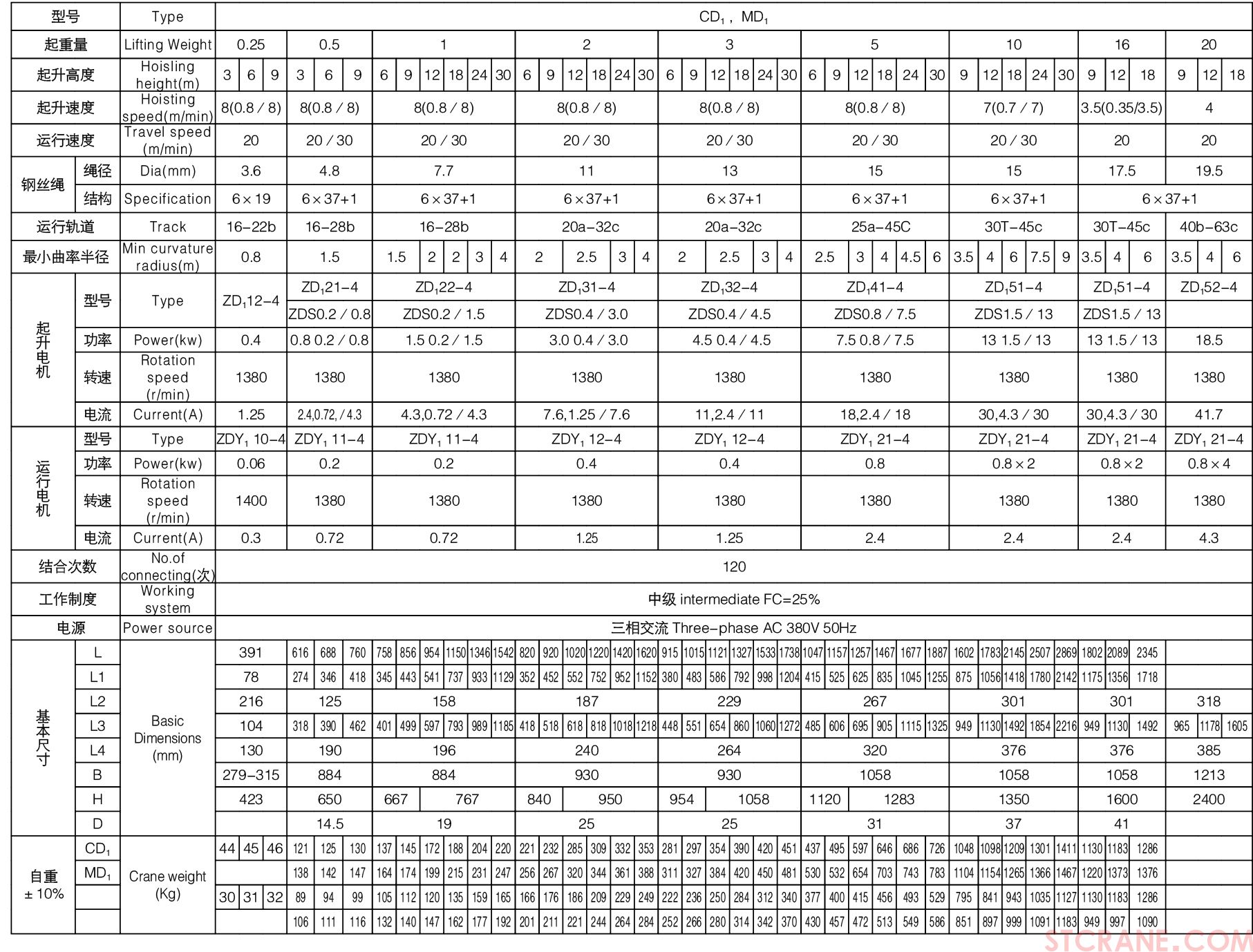 CD1.MD1型電動(dòng)葫蘆02.jpg