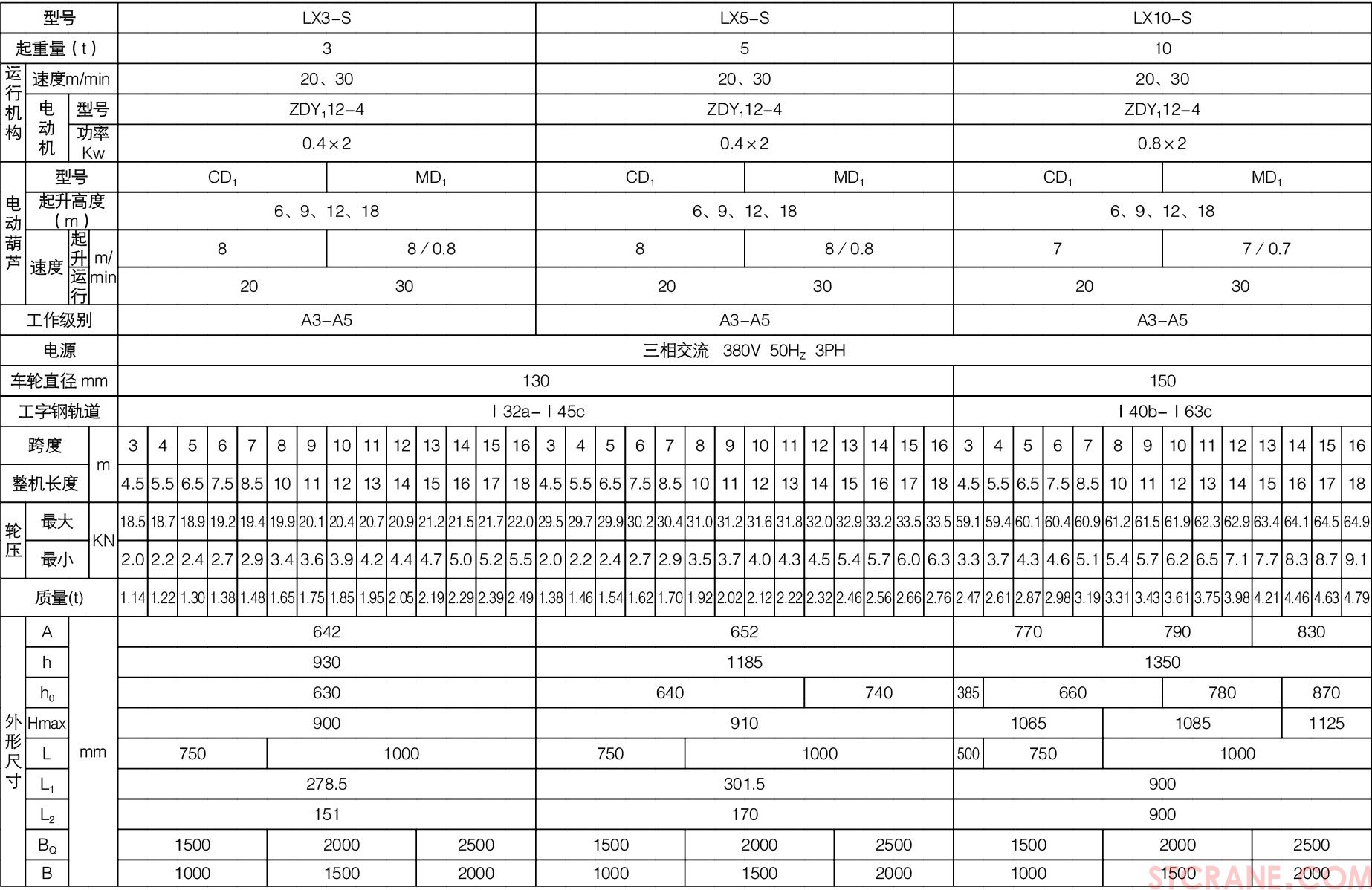 LX型電動單梁懸掛起重機05.jpg