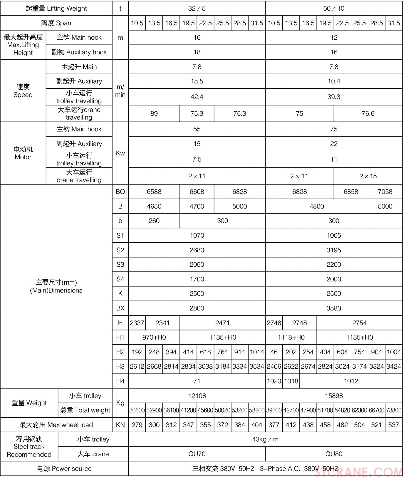 QDY型5~74噸吊鉤式鑄造起重機04.jpg