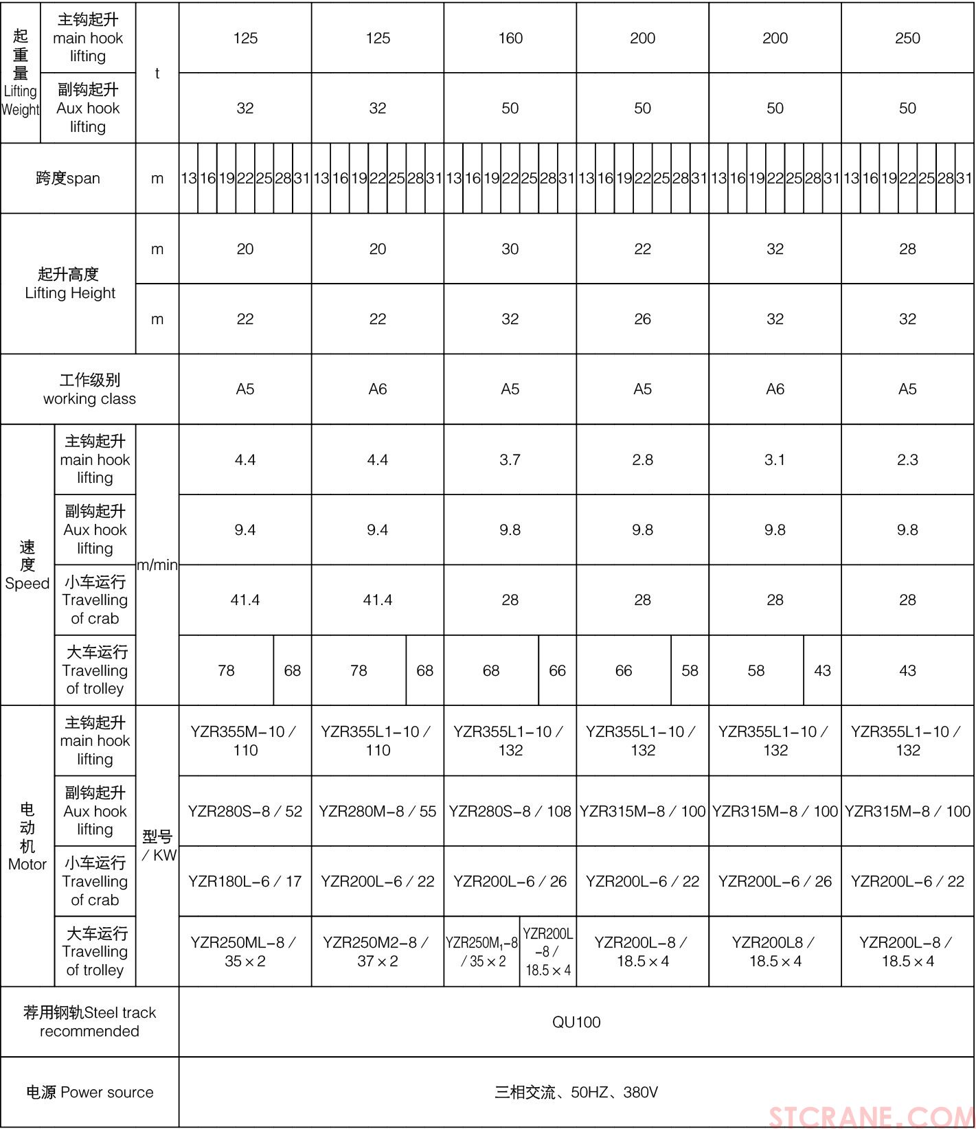 QD型125／32~250／50噸吊鉤橋式(圖4)