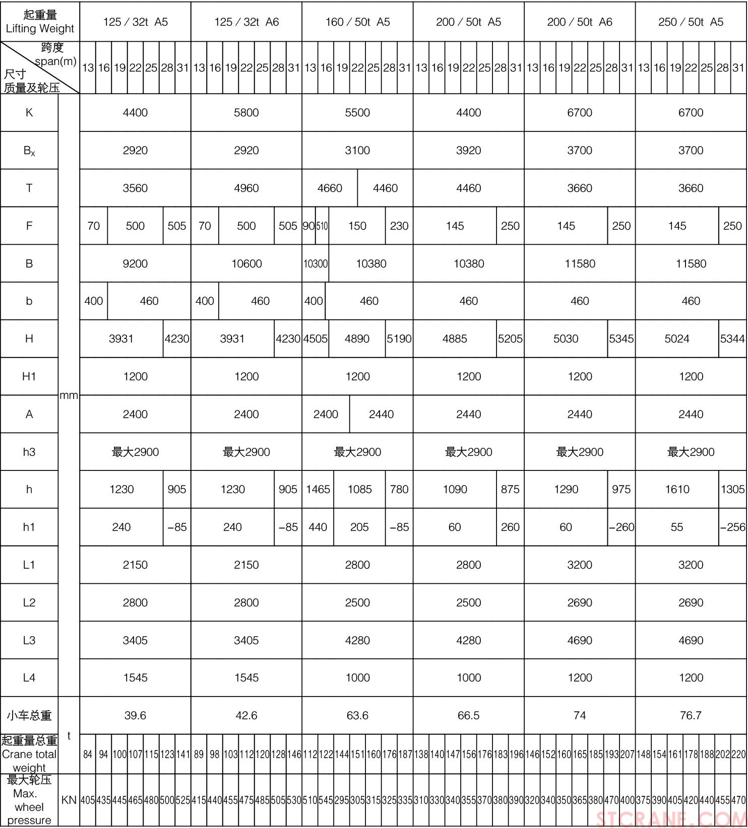 QD型125／32~250／50噸吊鉤橋式(圖5)